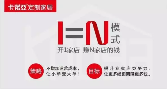 投資全屋定制，盈利模式是關(guān)鍵